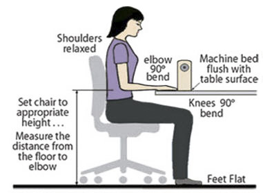 Proper Sewing Posture